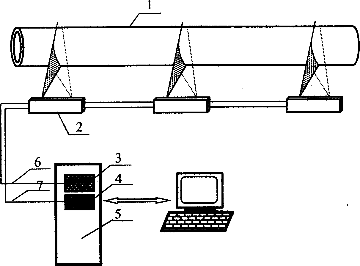 In-line real-time collinating measurer with computer visulization technique and its calibration method