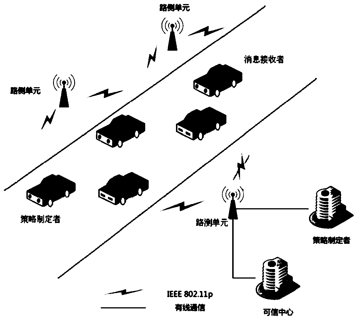 Attribute-based multi-party strategy fusion method in Internet of Vehicles information distribution scene