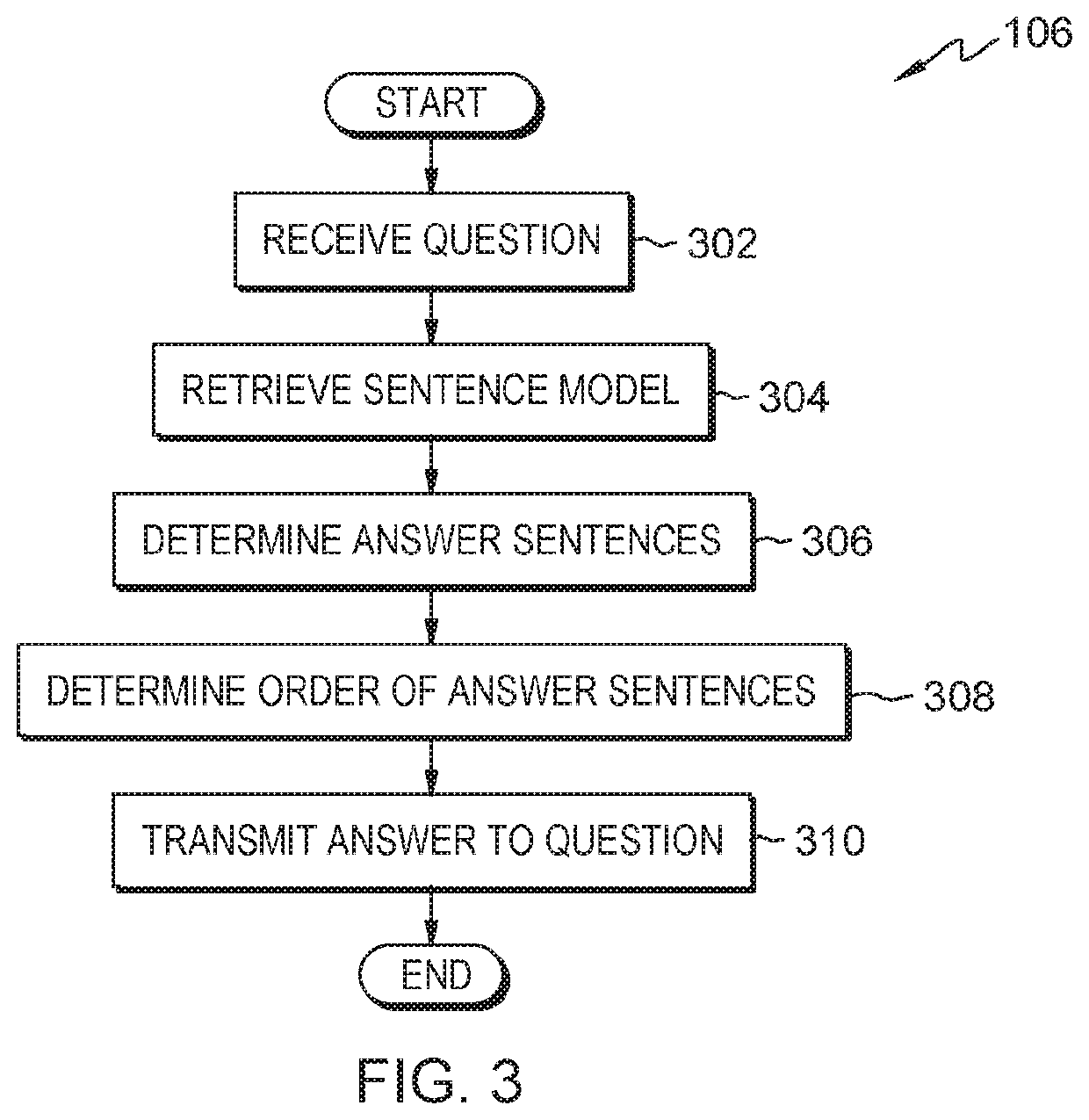 Generating and using a sentence model for answer generation