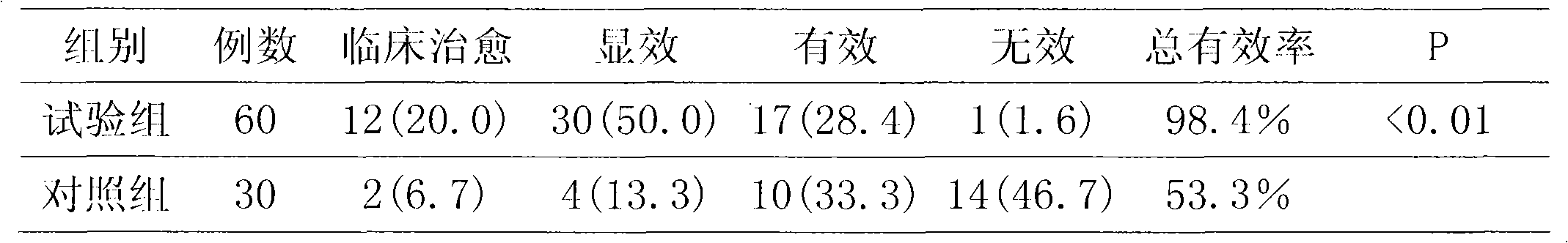 Chinese medicinal preparation for treating enteritis and preparation method thereof