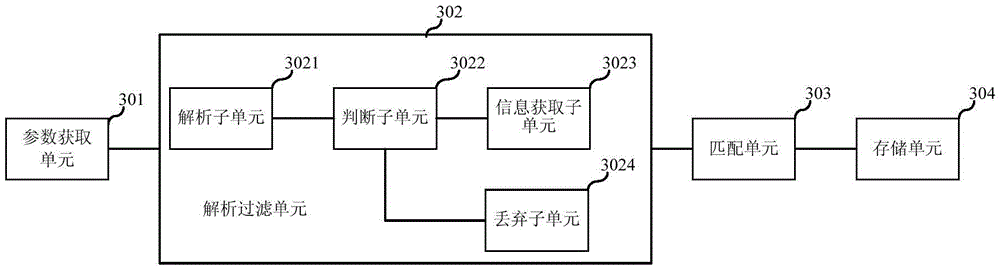 Data statistical method and system, electronic device