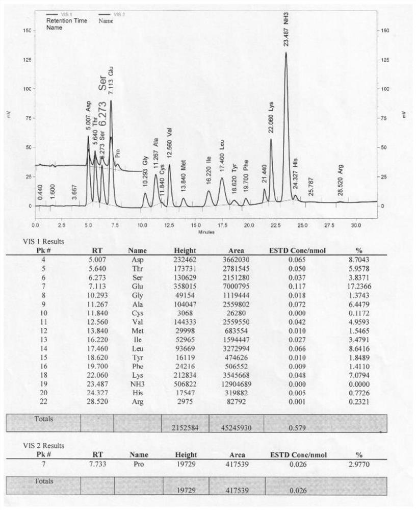 Whey protein peptide and high-F-value oligopeptide with liver injury protection effect as well as preparation method and application of whey protein peptide and high-F-value oligopeptide