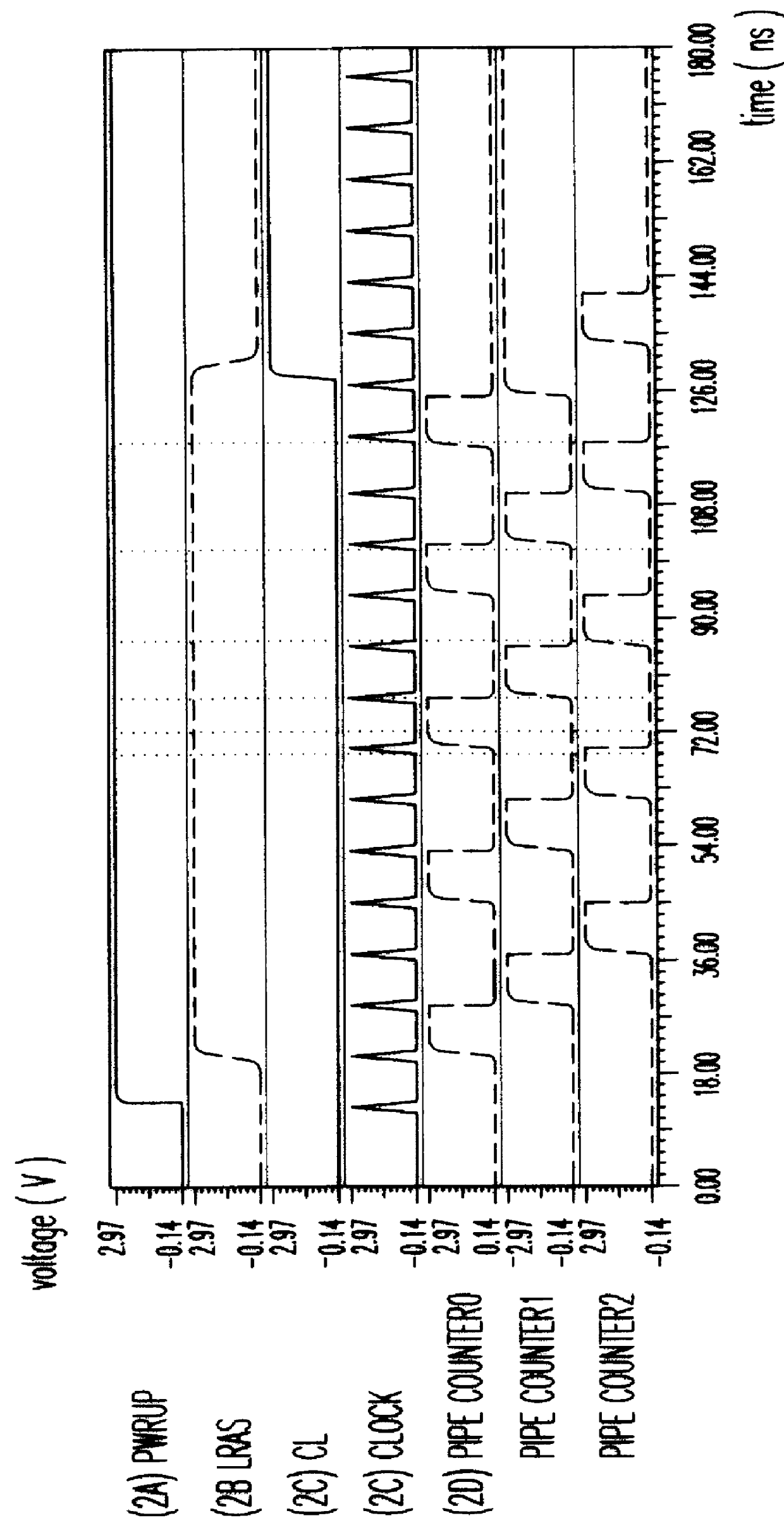 Memory device having a pipe counter