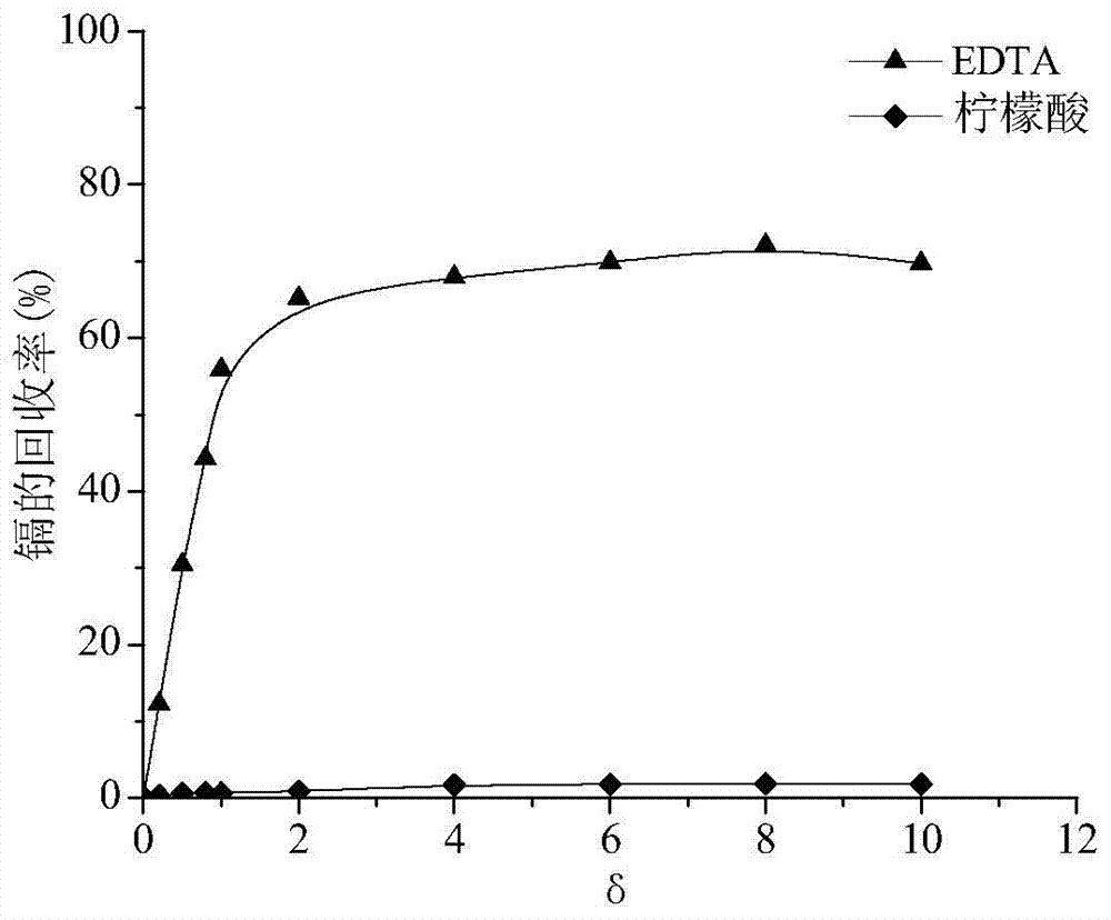 Method for recovering surfactant and heavy metal ions in micellar-enhanced ultrafiltration (MEUF) concentrate