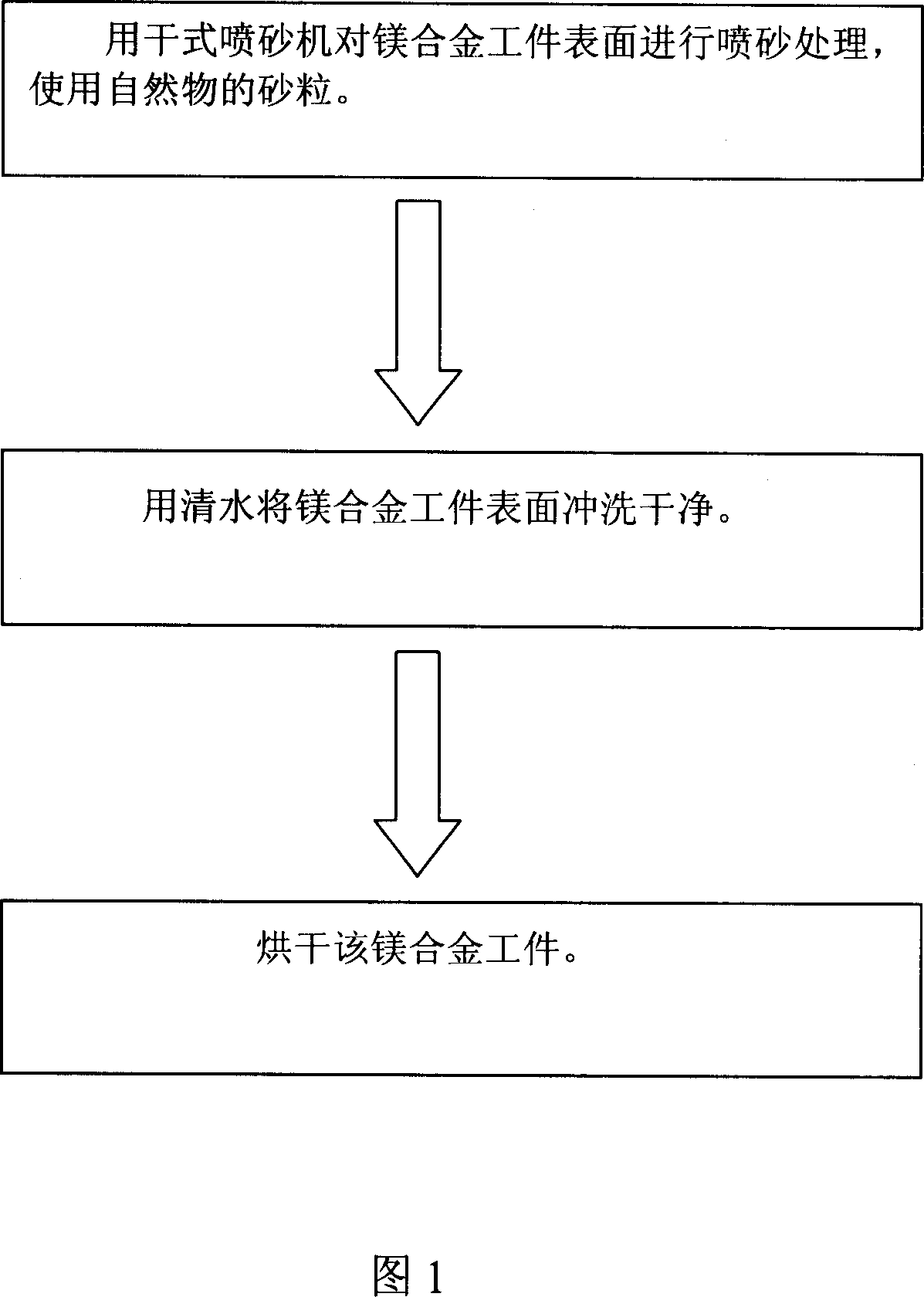 Magnesium-alloy surface pre-treatment