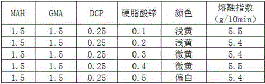 High strength ultraviolet resistant PE/ PET composite material and preparation method thereof