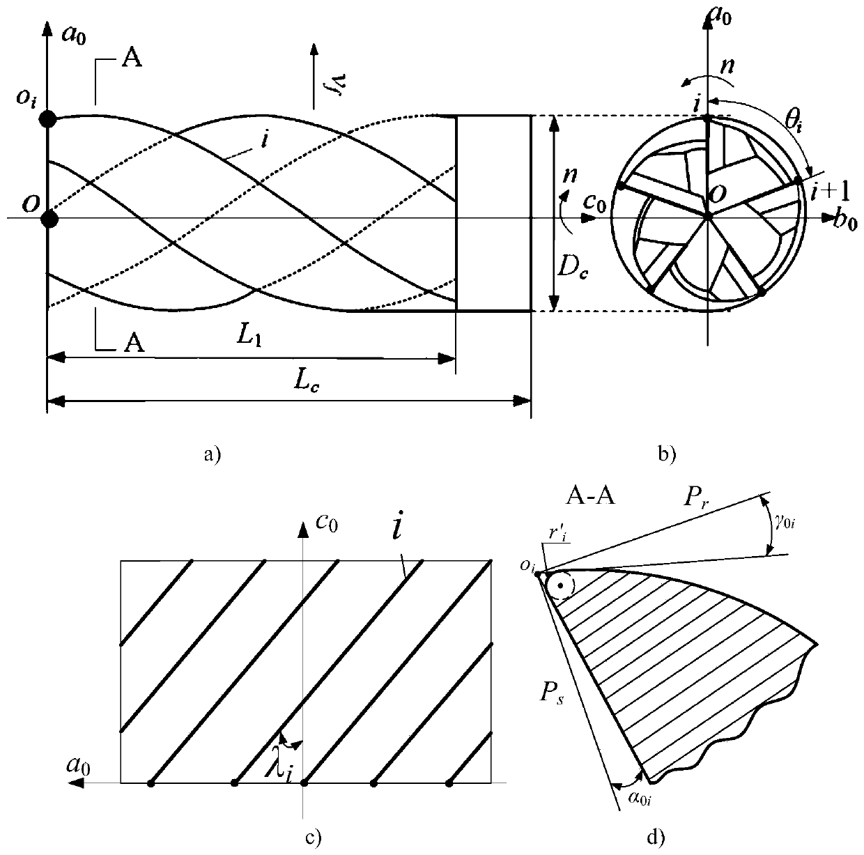 Process design method for milling precision consistency