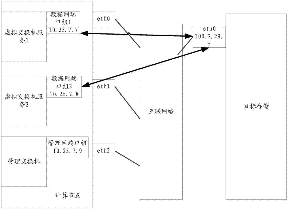 Routing method and device for supporting disaster recovery storage in virtualization system