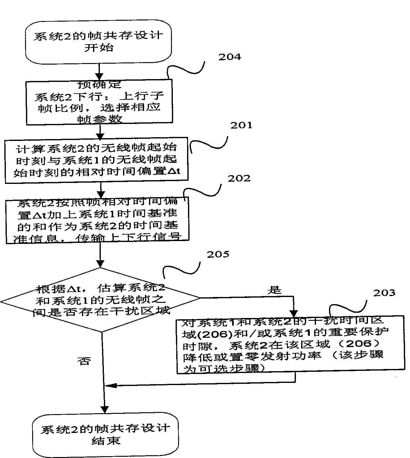 Method suitable for multiple TDD system coexistence