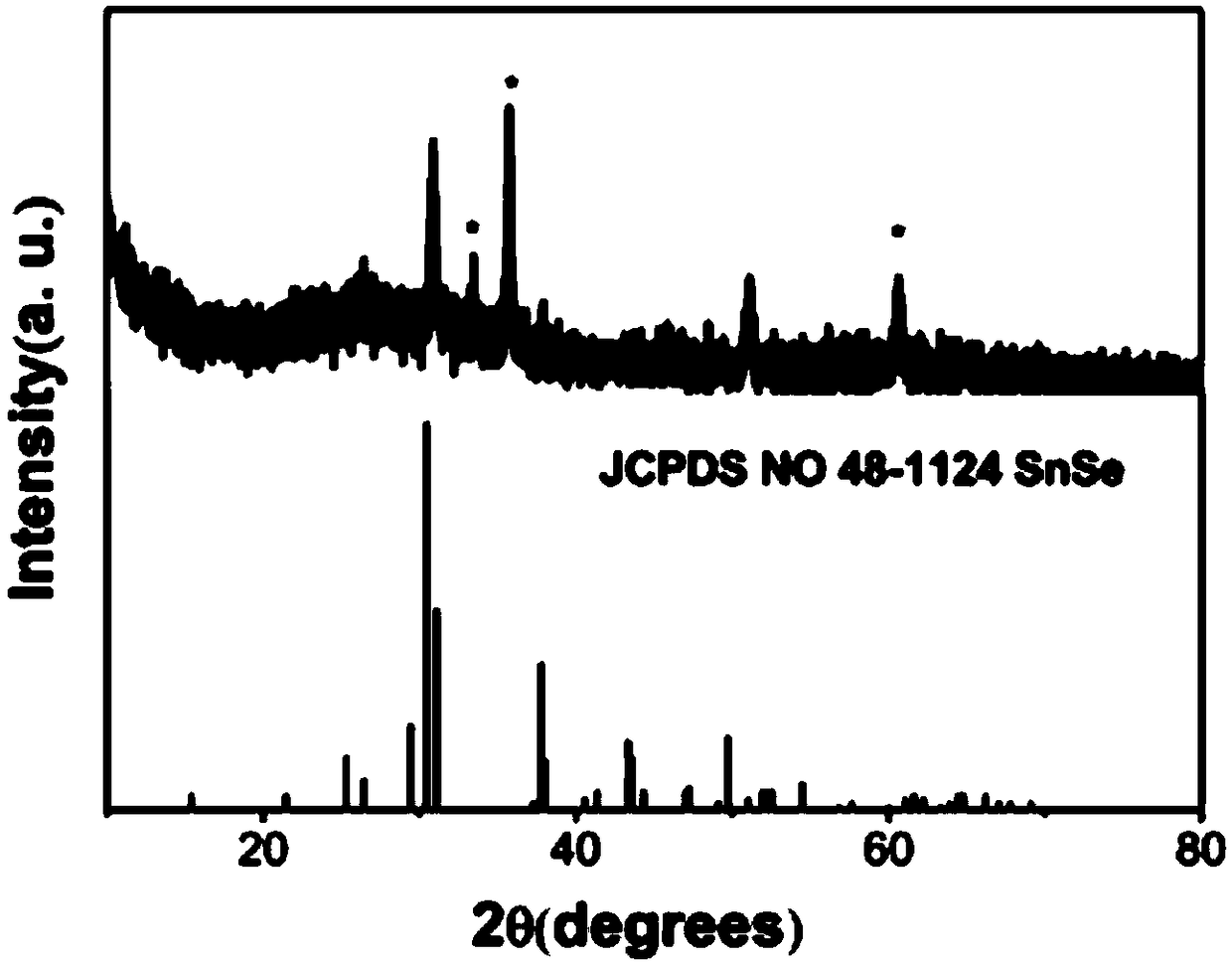 Tin selenide thin film and preparation method thereof