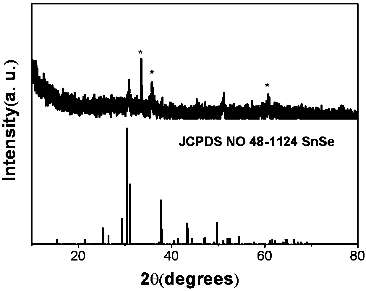 Tin selenide thin film and preparation method thereof