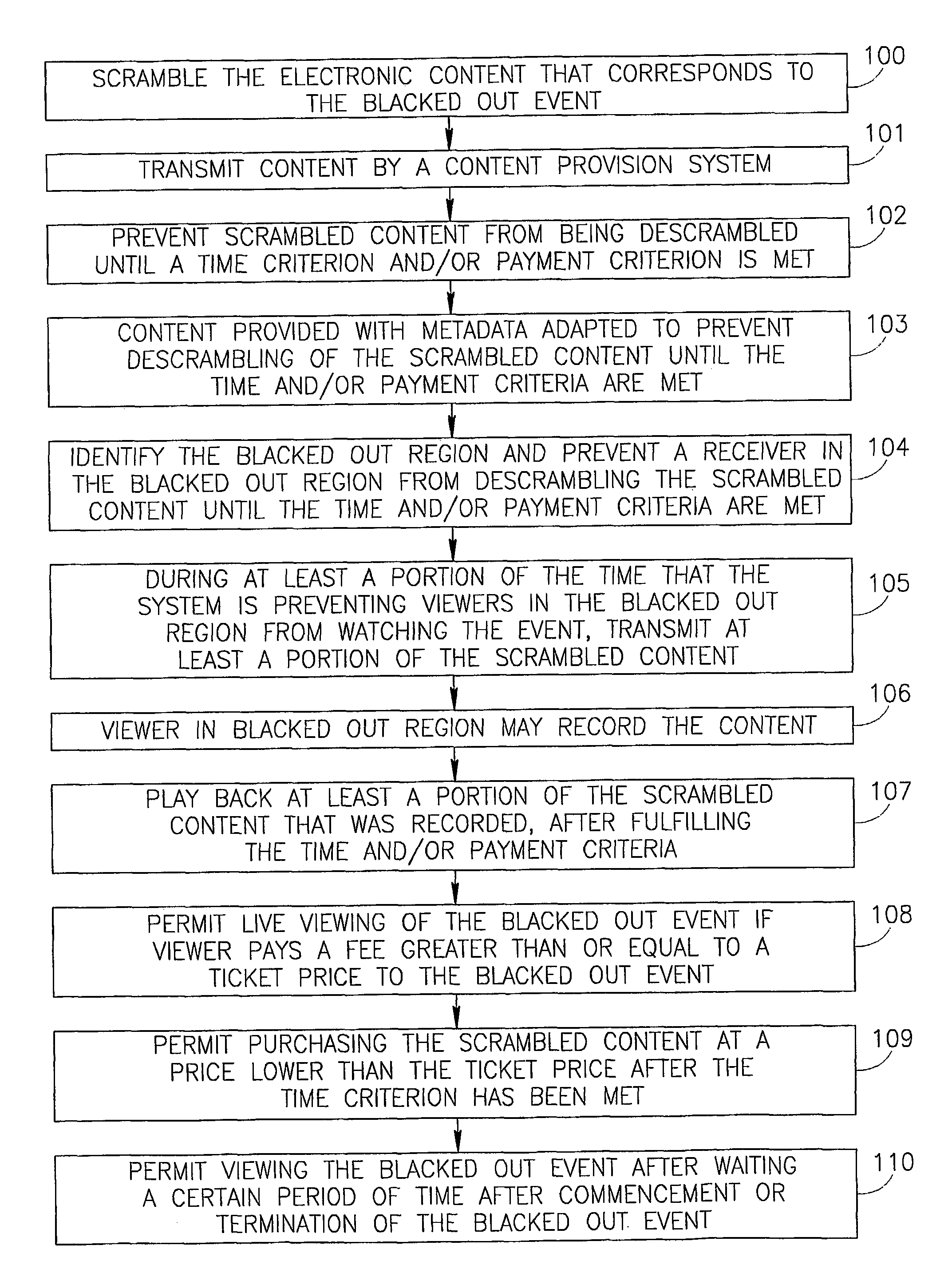 Method and system for control of broadcast content access