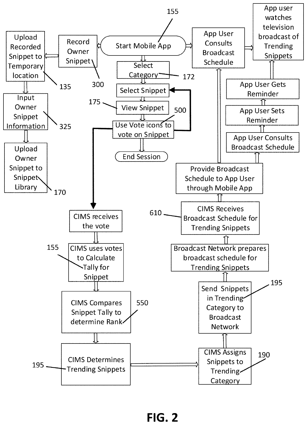 System and method for curating internet multimedia content for television broadcast