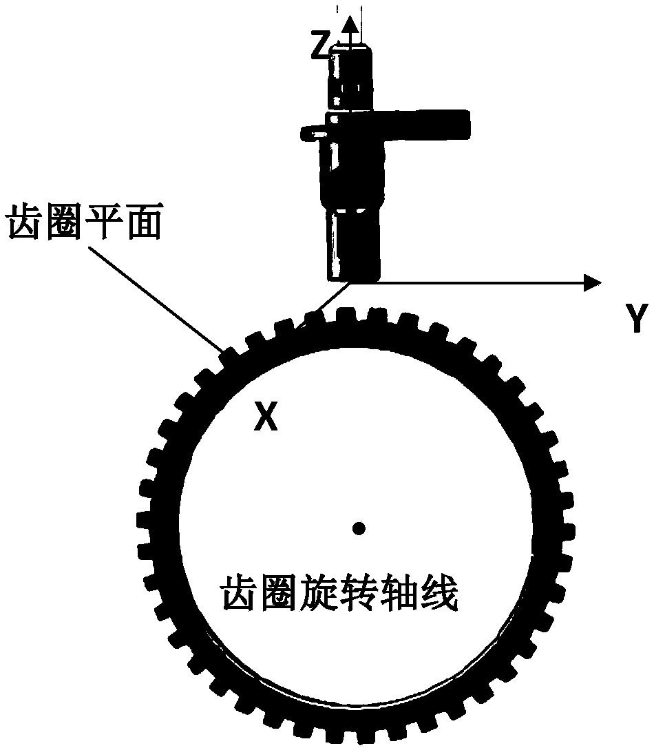 Position adjusting method and device of wheel speed sensor and test equipment thereof