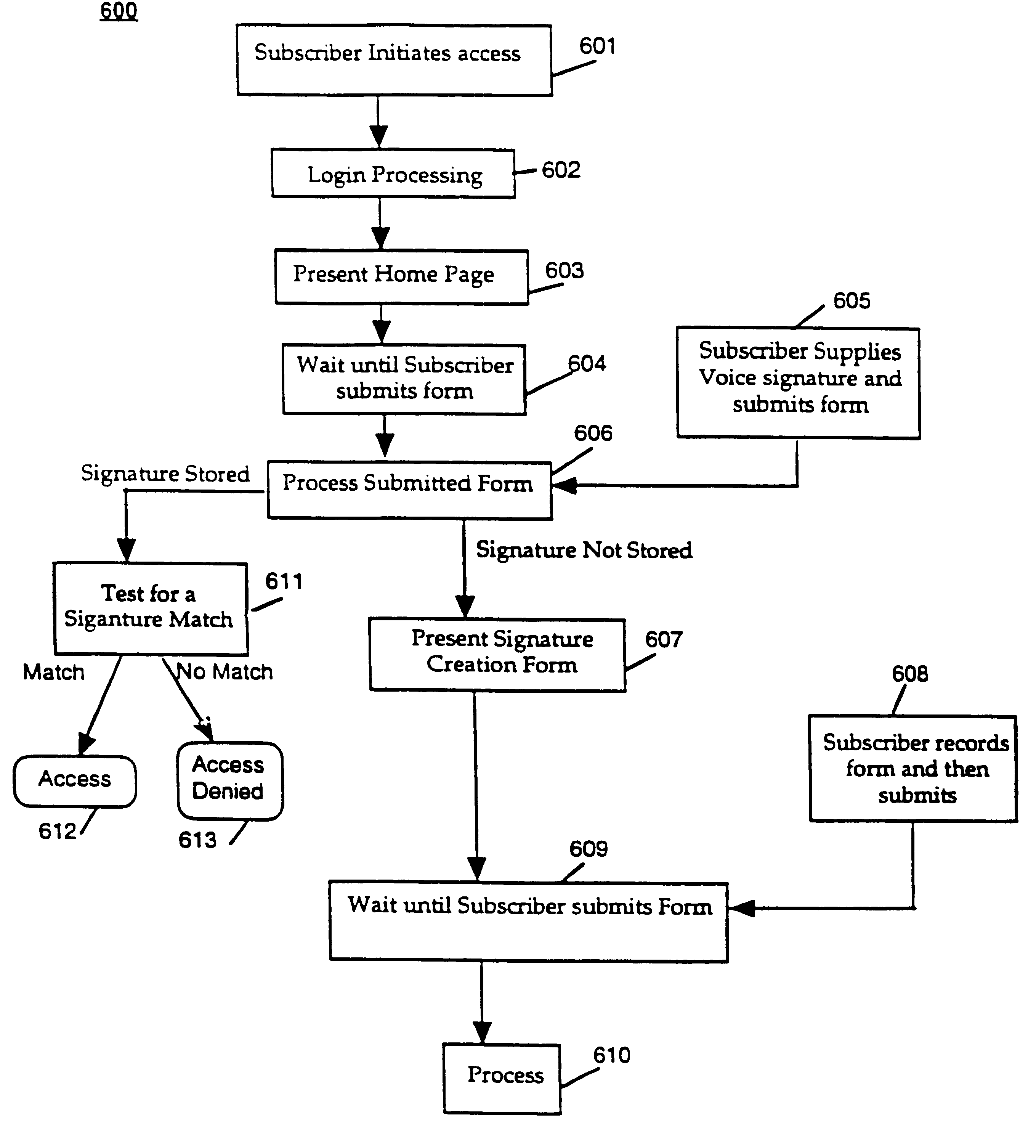 System and method for providing and using universally accessible voice and speech data files