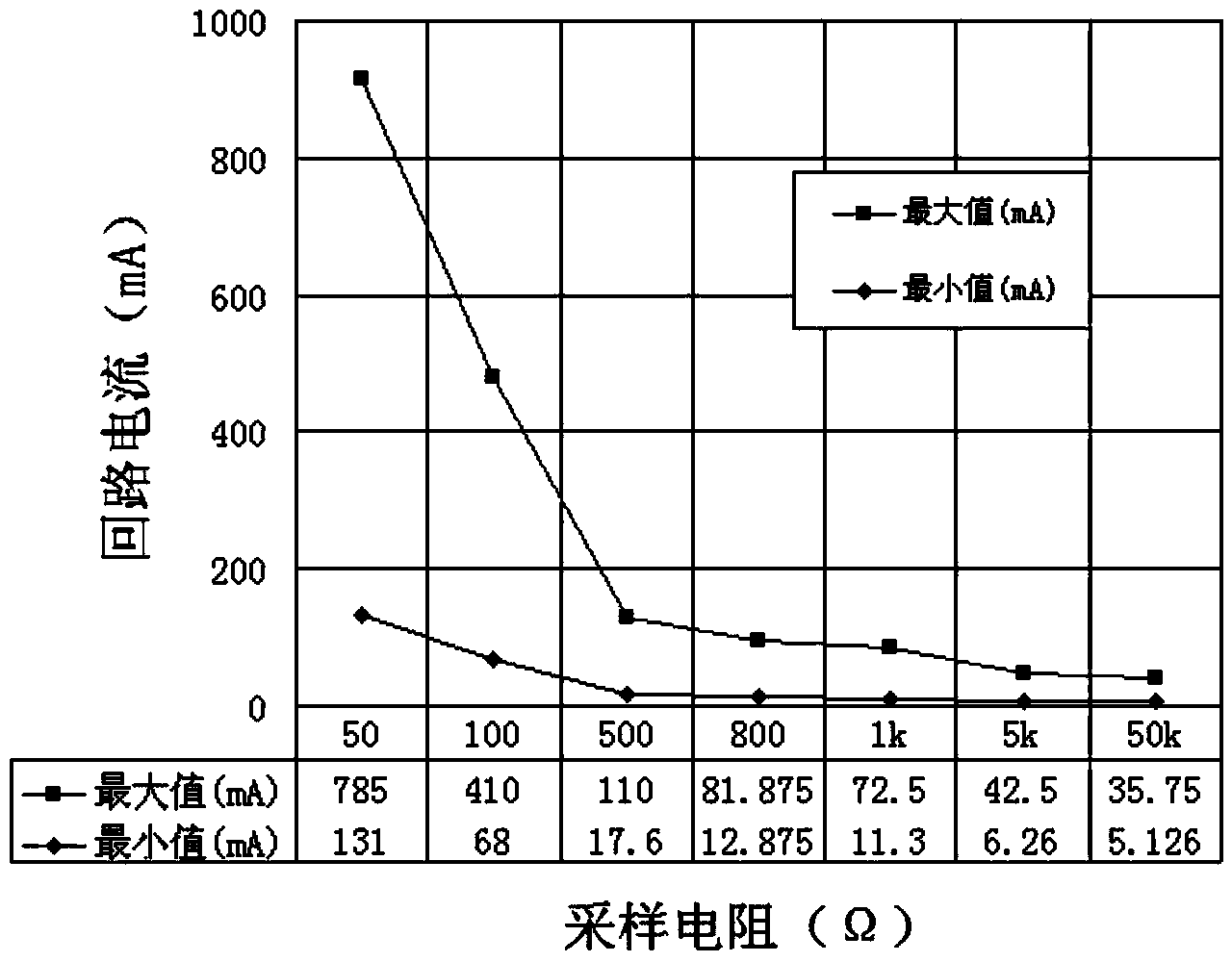 Partial-discharge photoelectric detection system and method based on laser diode