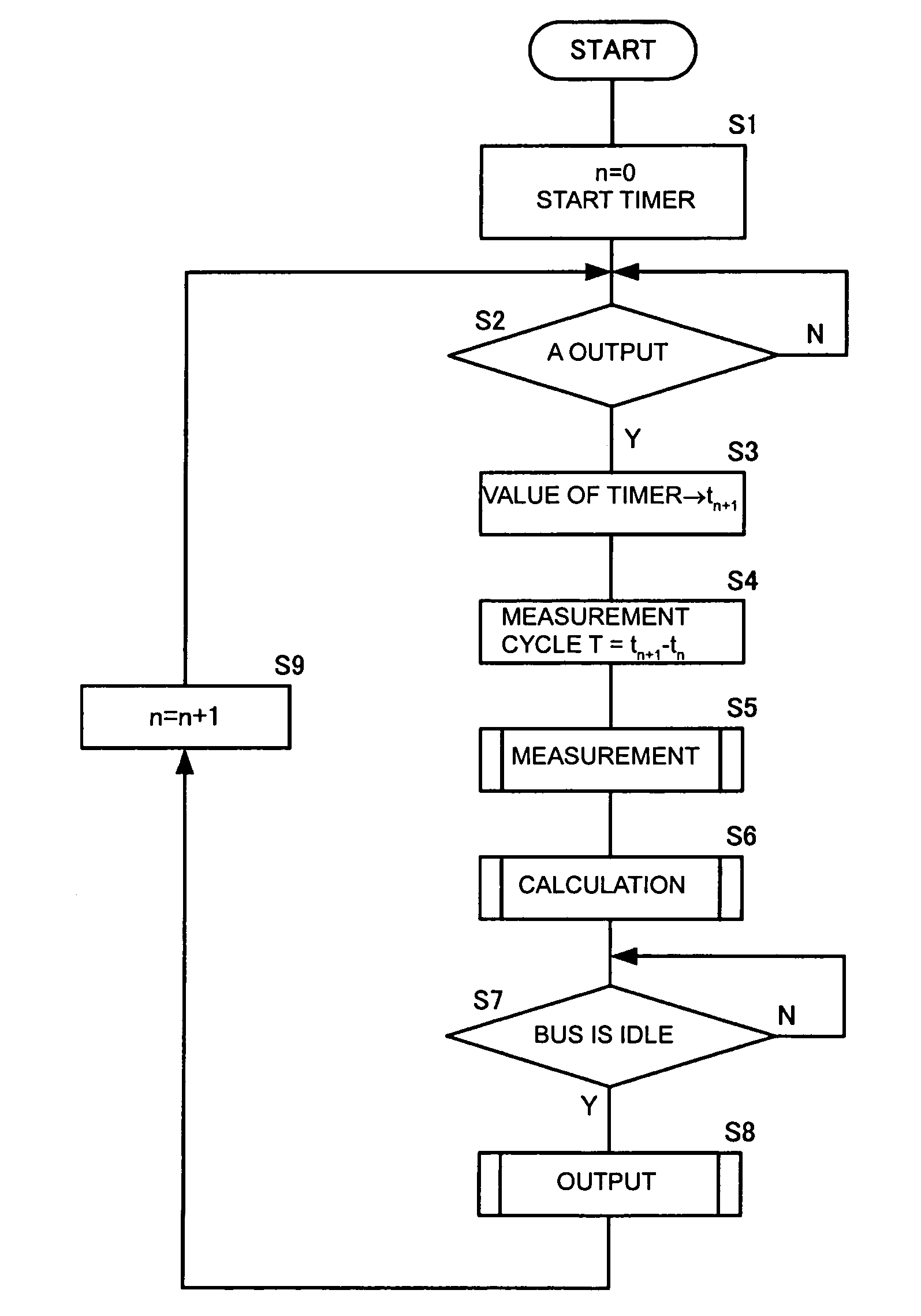 network-eureka-patsnap-develop-intelligence-library