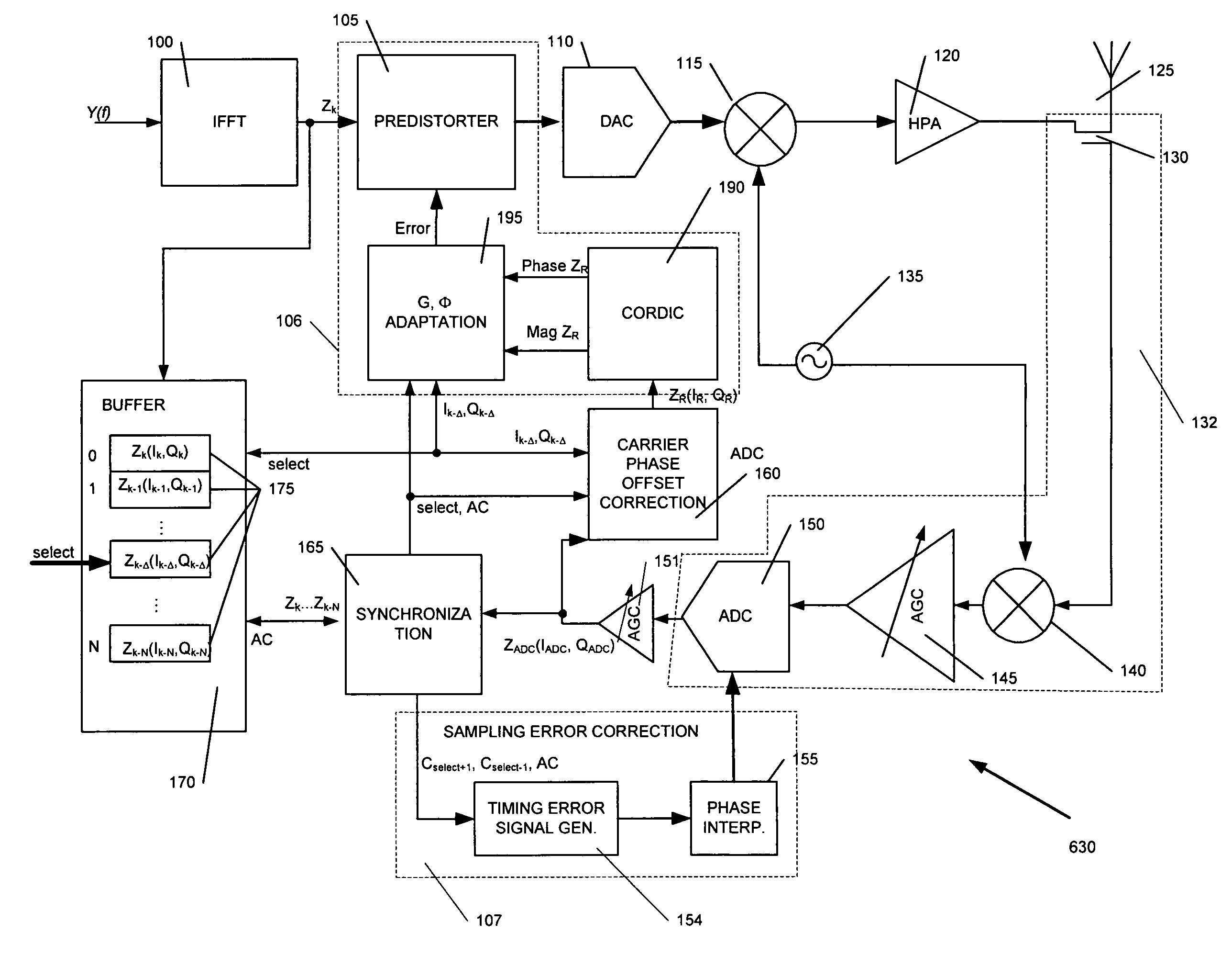 Method and apparatus for amplifier linearization using adaptive predistortion