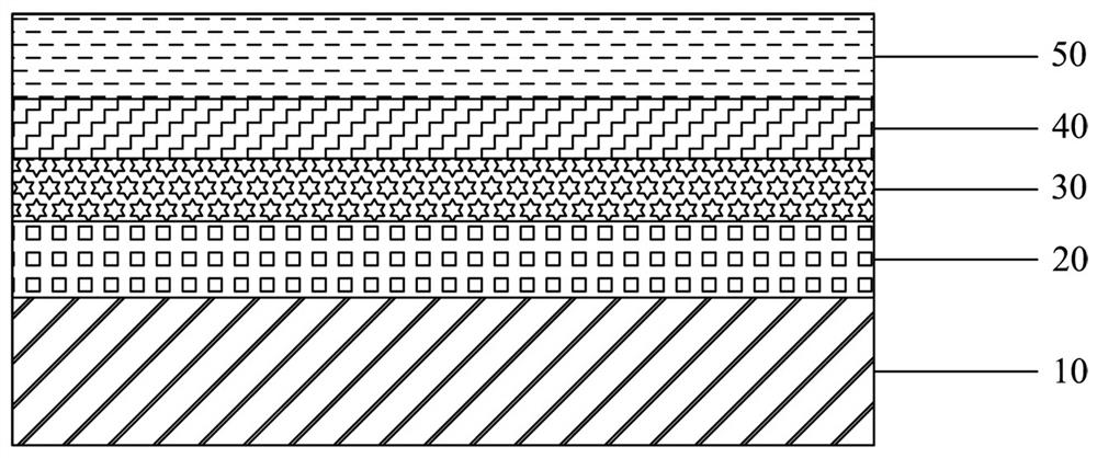 Decorative material, preparation method thereof and electronic equipment