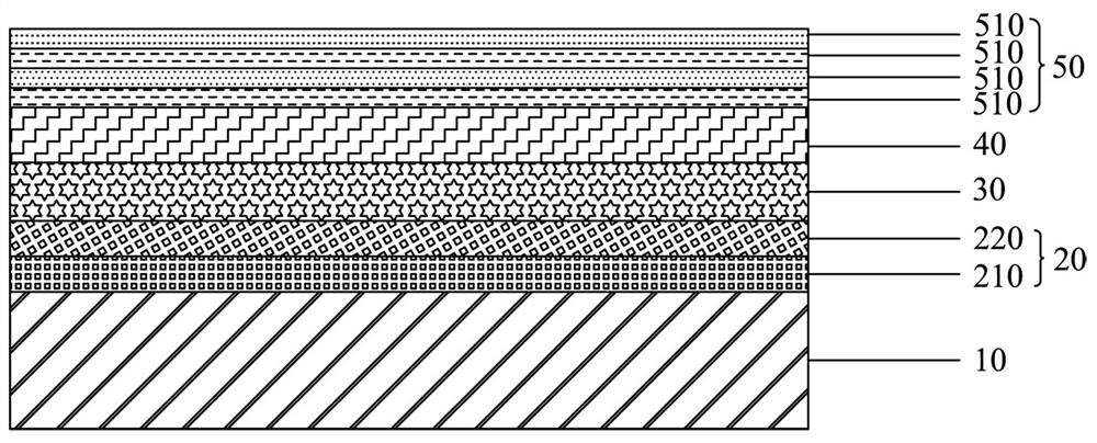 Decorative material, preparation method thereof and electronic equipment