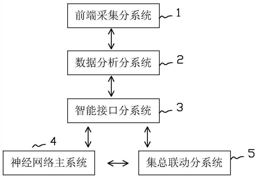 Explosion-proof hyperspectral far-infrared gas cloud imaging control transmission and information processing, directional publishing system