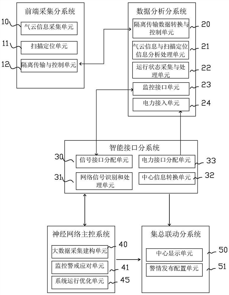 Explosion-proof hyperspectral far-infrared gas cloud imaging control transmission and information processing, directional publishing system