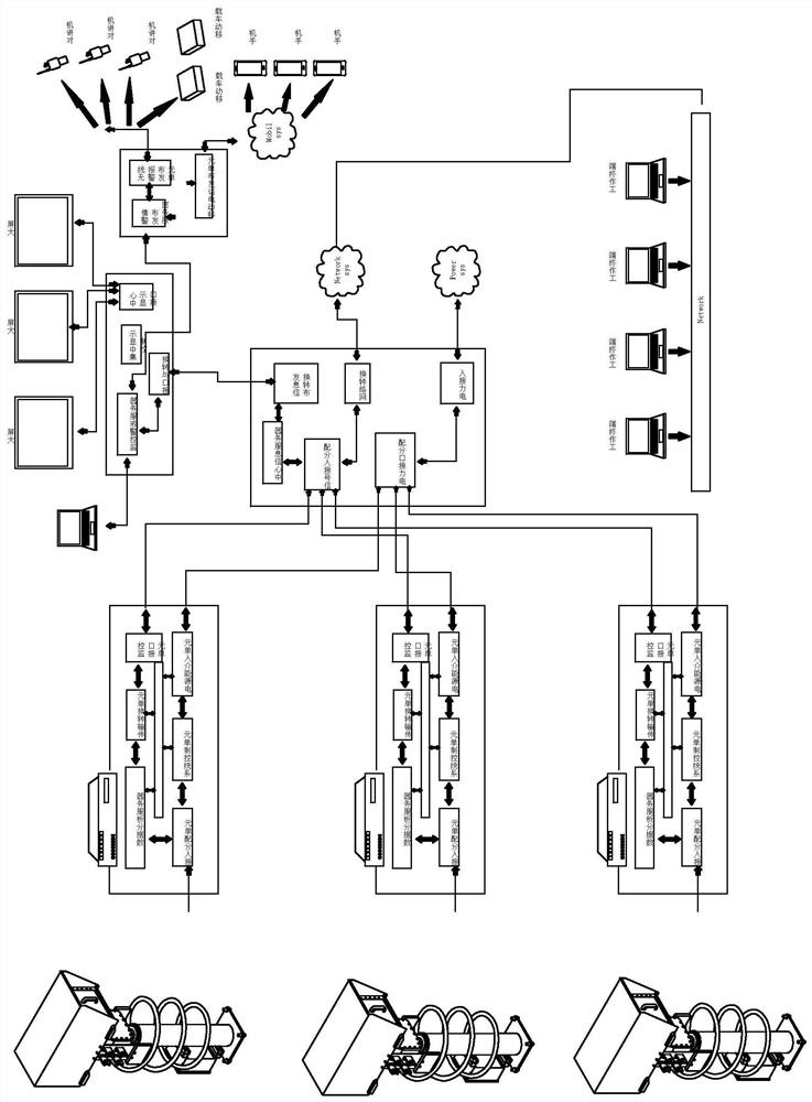 Explosion-proof hyperspectral far-infrared gas cloud imaging control transmission and information processing, directional publishing system