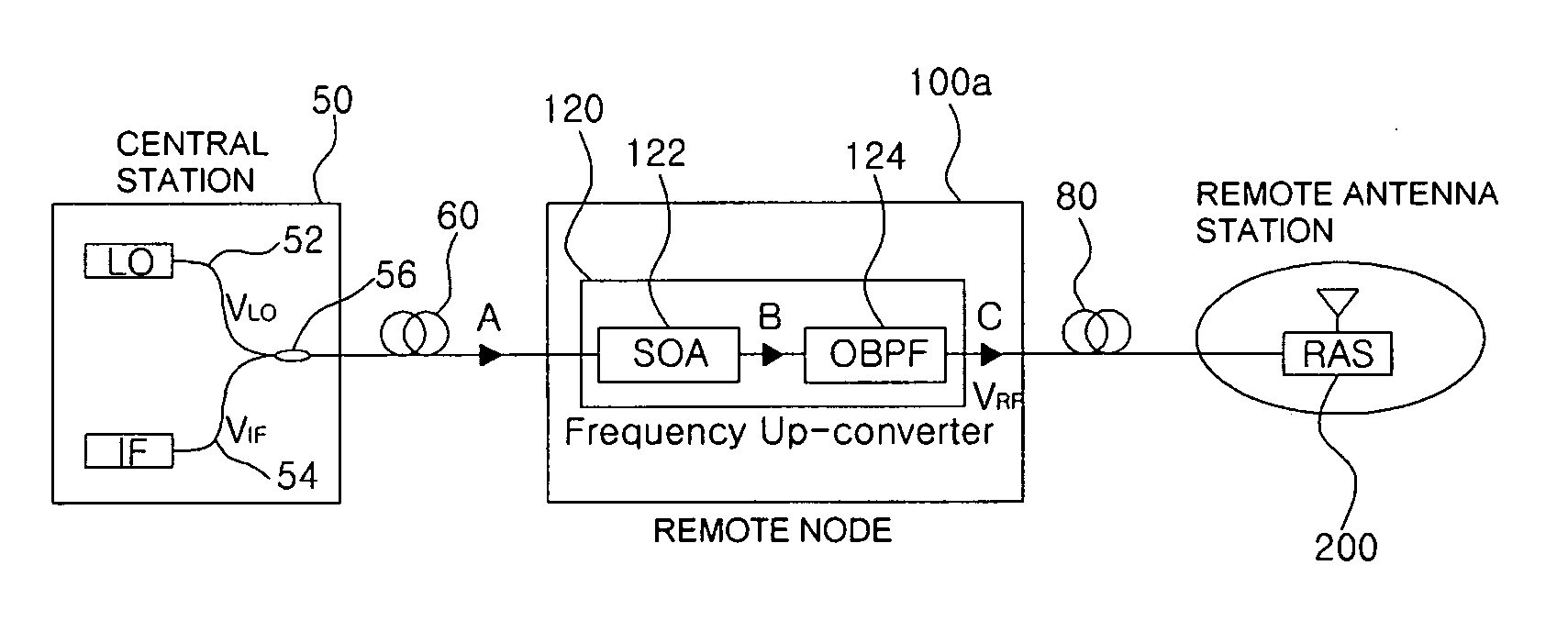 All-optical frequency upconverter and all-optical frequency upconversion method in radio-over-fiber system