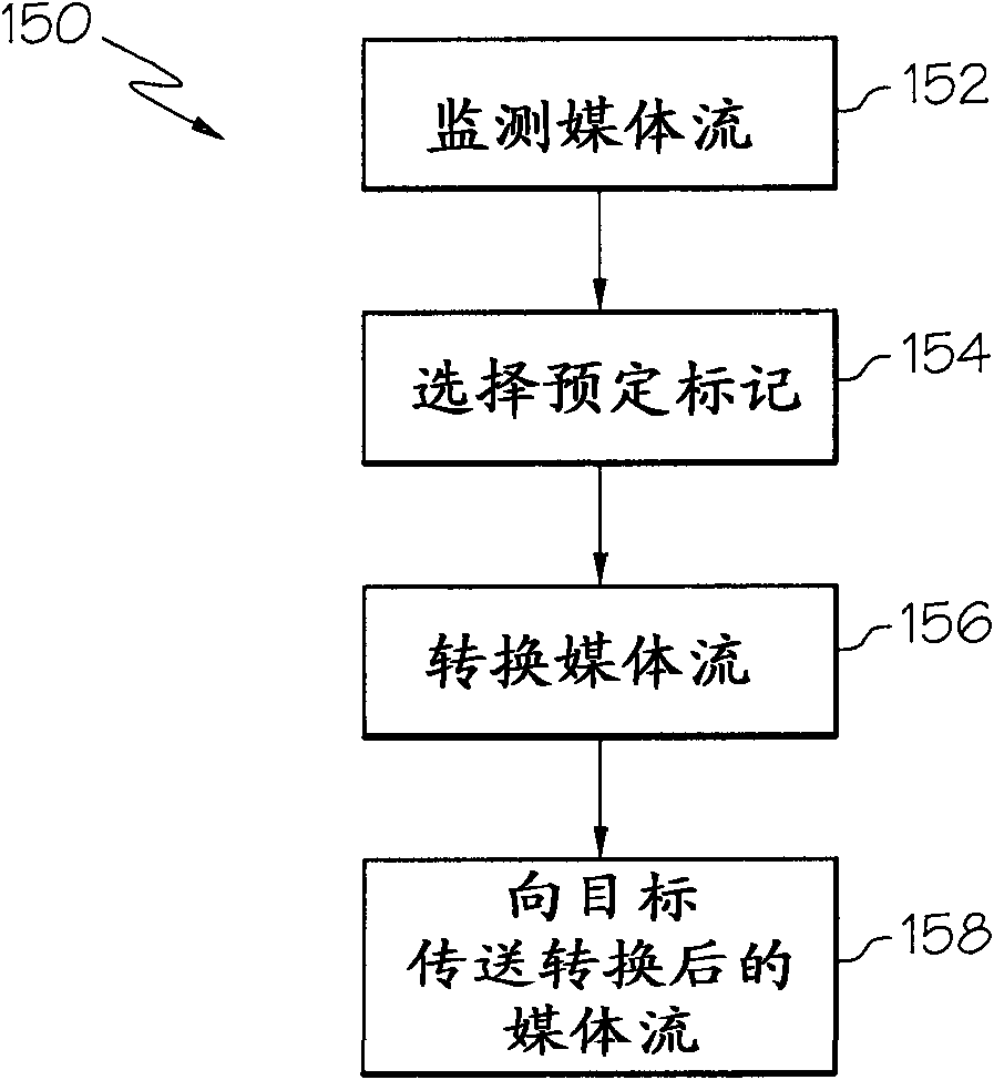 Insertion method and system of content into media streams