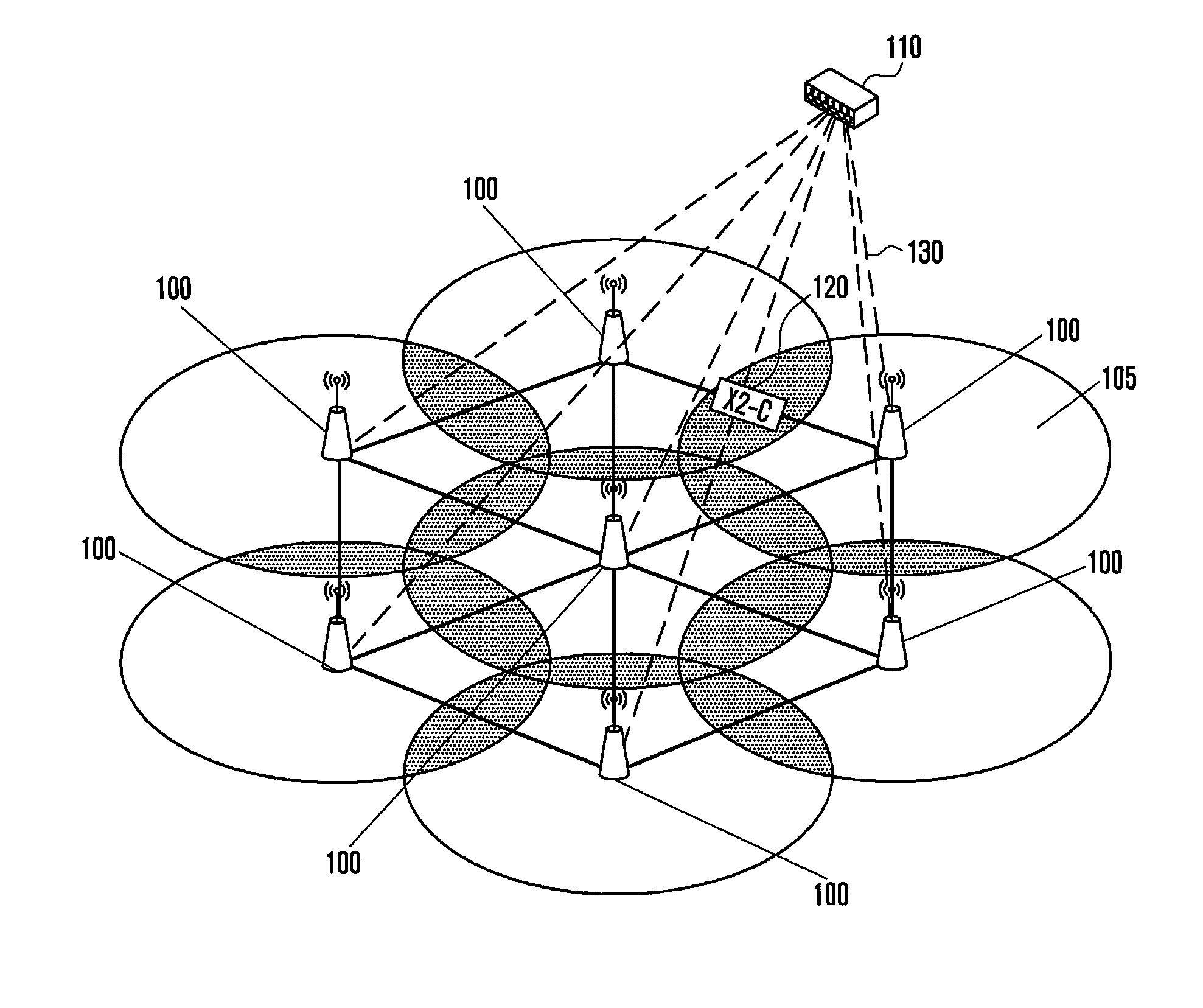 Method and apparatus for cooperation between base stations