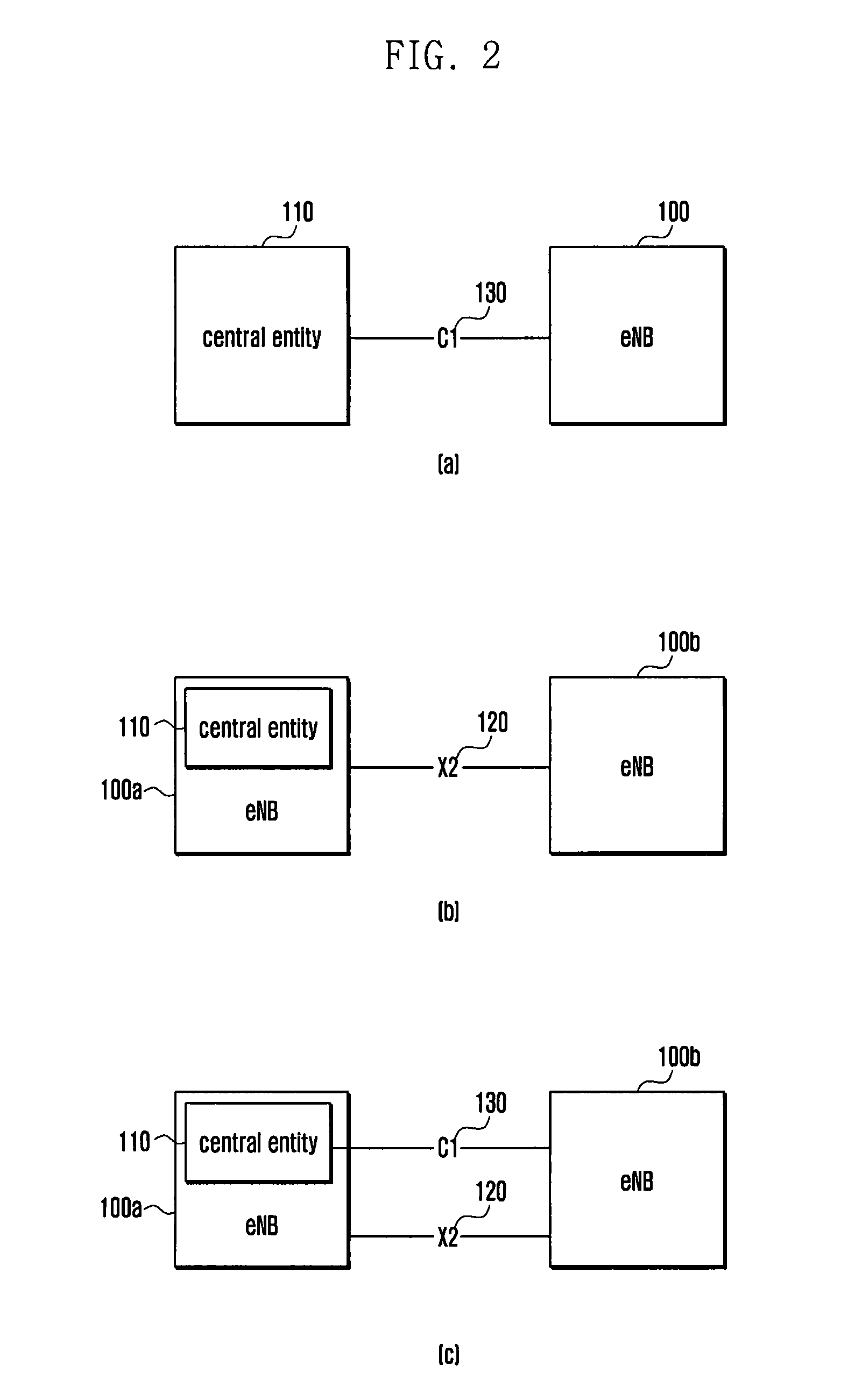Method and apparatus for cooperation between base stations