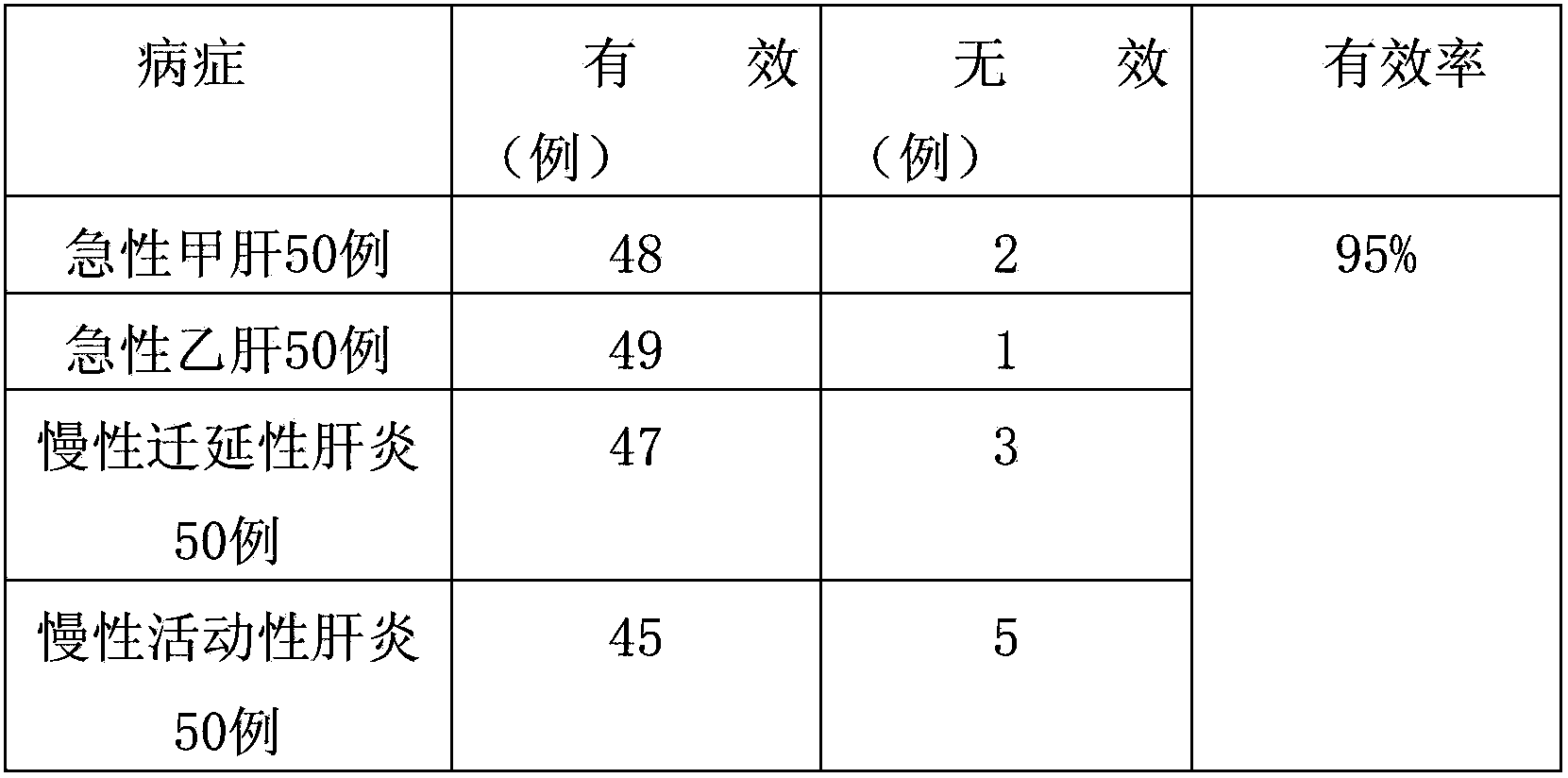 Medicine composition used for treating hepatitis