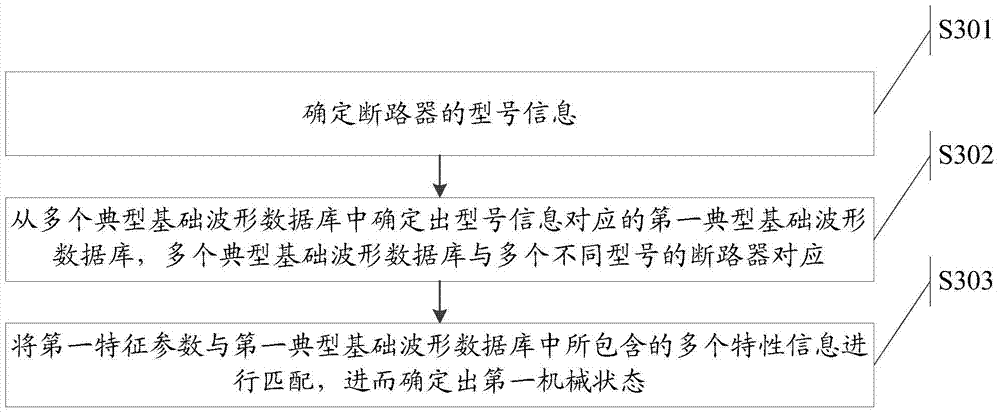 Diagnostic method and device for mechanical fault of circuit breaker