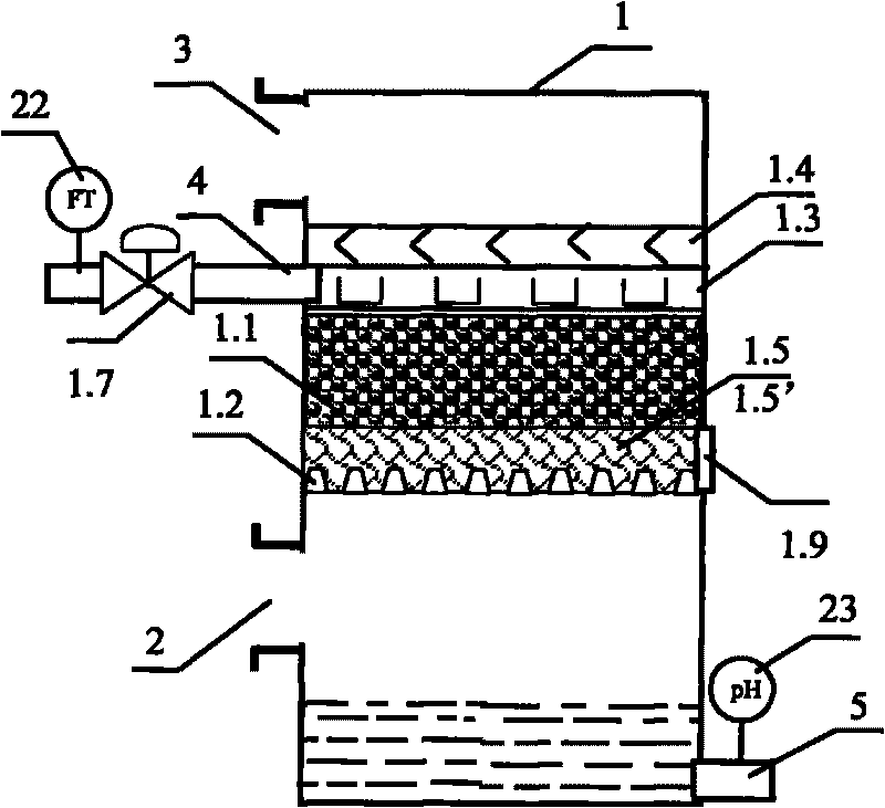 Method and device for simultaneous desulphurization and denitration by flue gas-seawater method