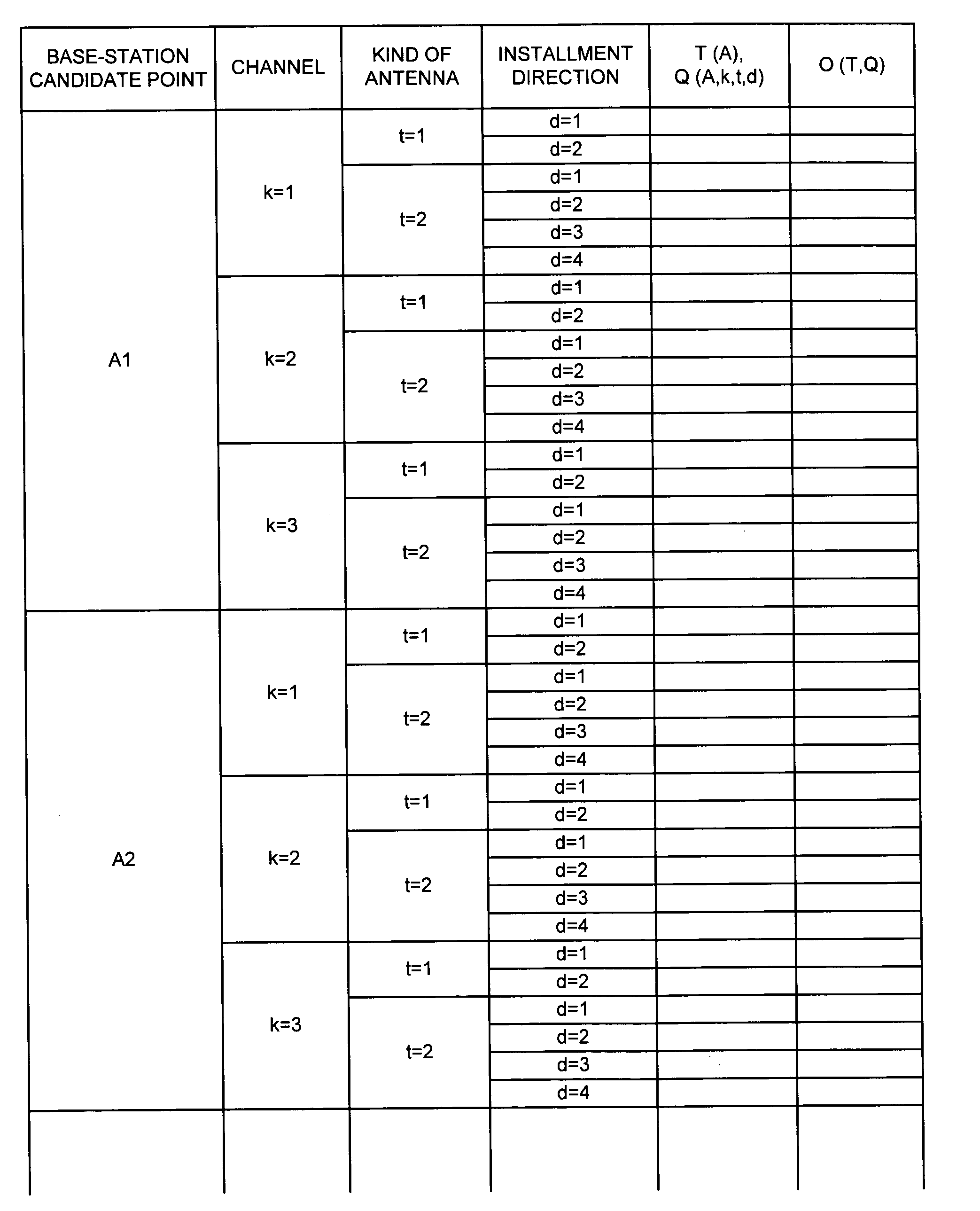 Base-station cell design method and base-station cell design apparatus, and program thereof in mobile communication system