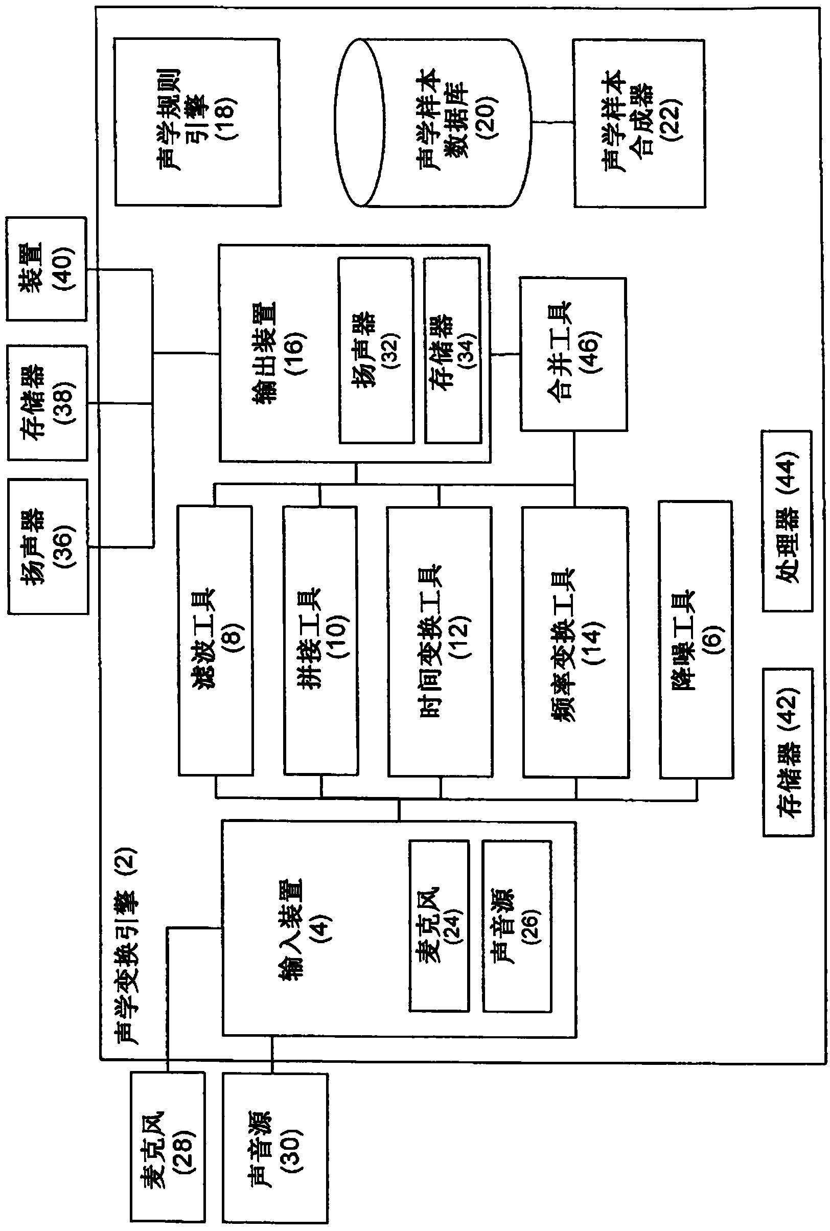 System and method for acoustic transformation