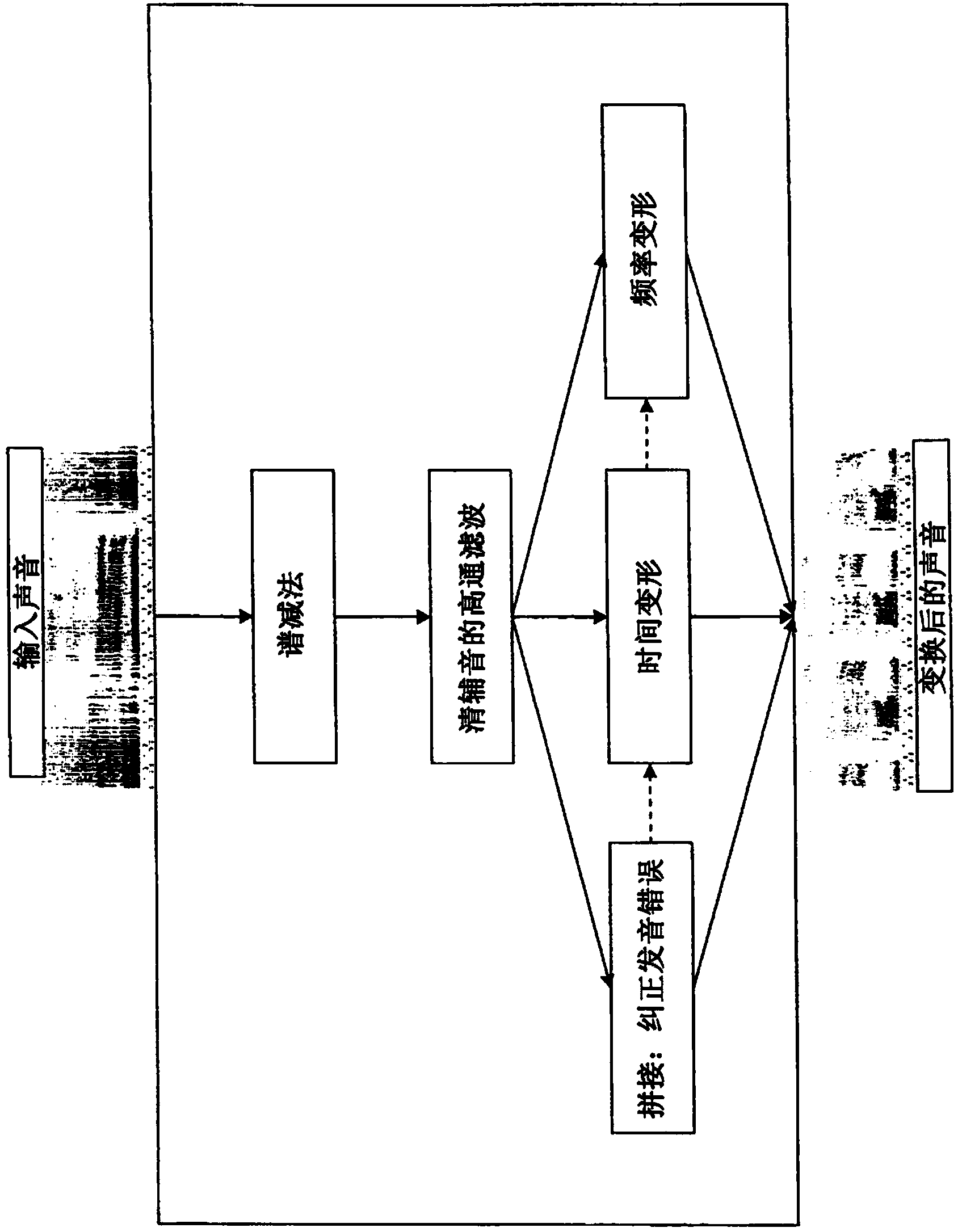 System and method for acoustic transformation