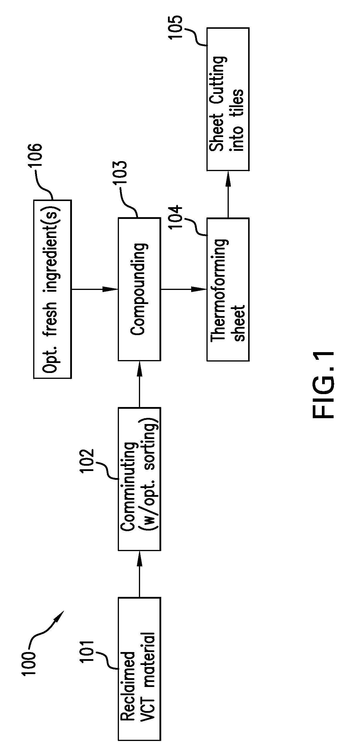 Surface Coverings Containing Reclaimed VCT Material, and Methods and Systems For Making and Using Them