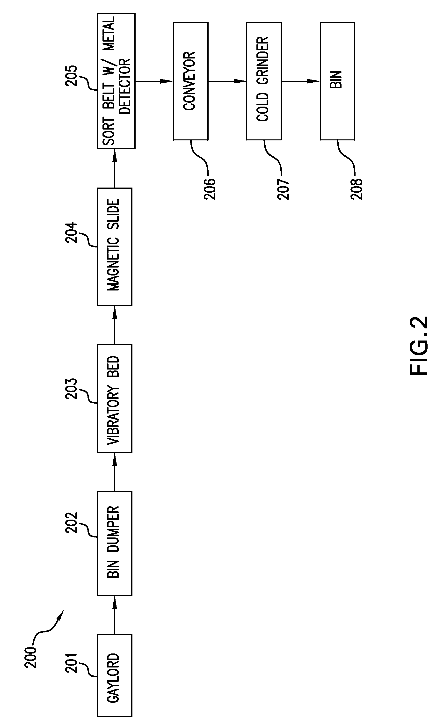 Surface Coverings Containing Reclaimed VCT Material, and Methods and Systems For Making and Using Them