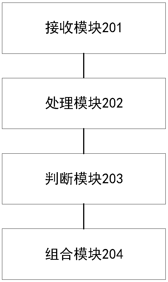 Multimedia information automatic combination method, device and system