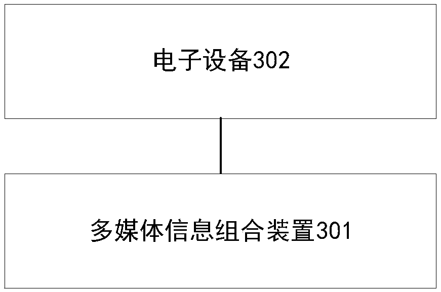 Multimedia information automatic combination method, device and system