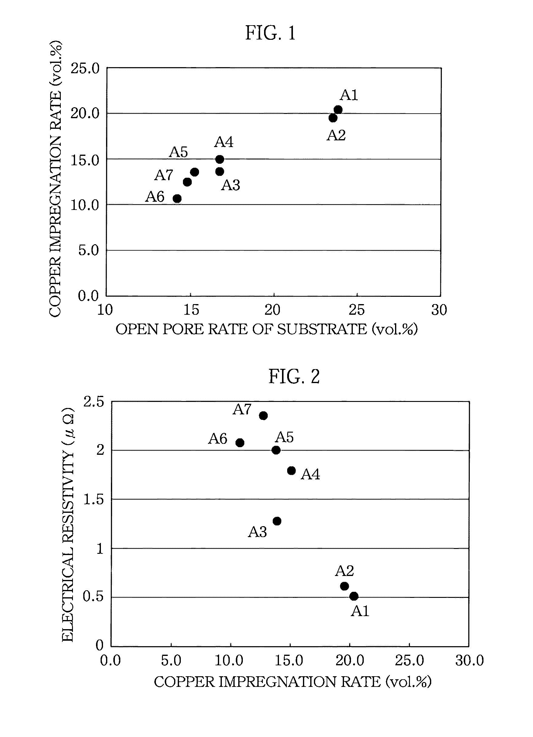 Graphite-copper composite electrode material and electrical discharge machining electrode using the material