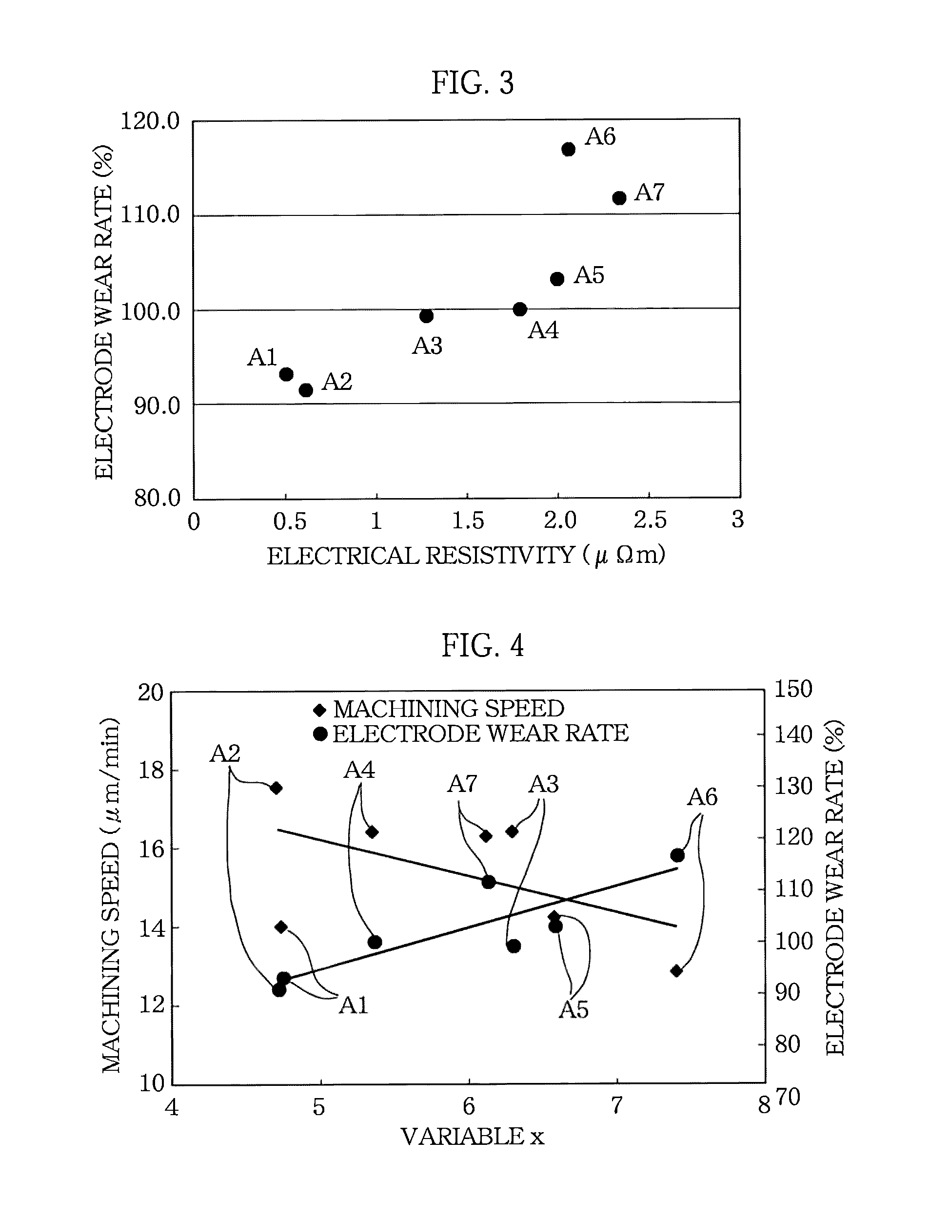 Graphite-copper composite electrode material and electrical discharge machining electrode using the material