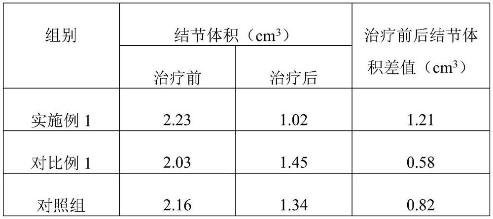 Traditional Chinese medicine composition for softening hardness to dissipate stagnation and preparation method thereof