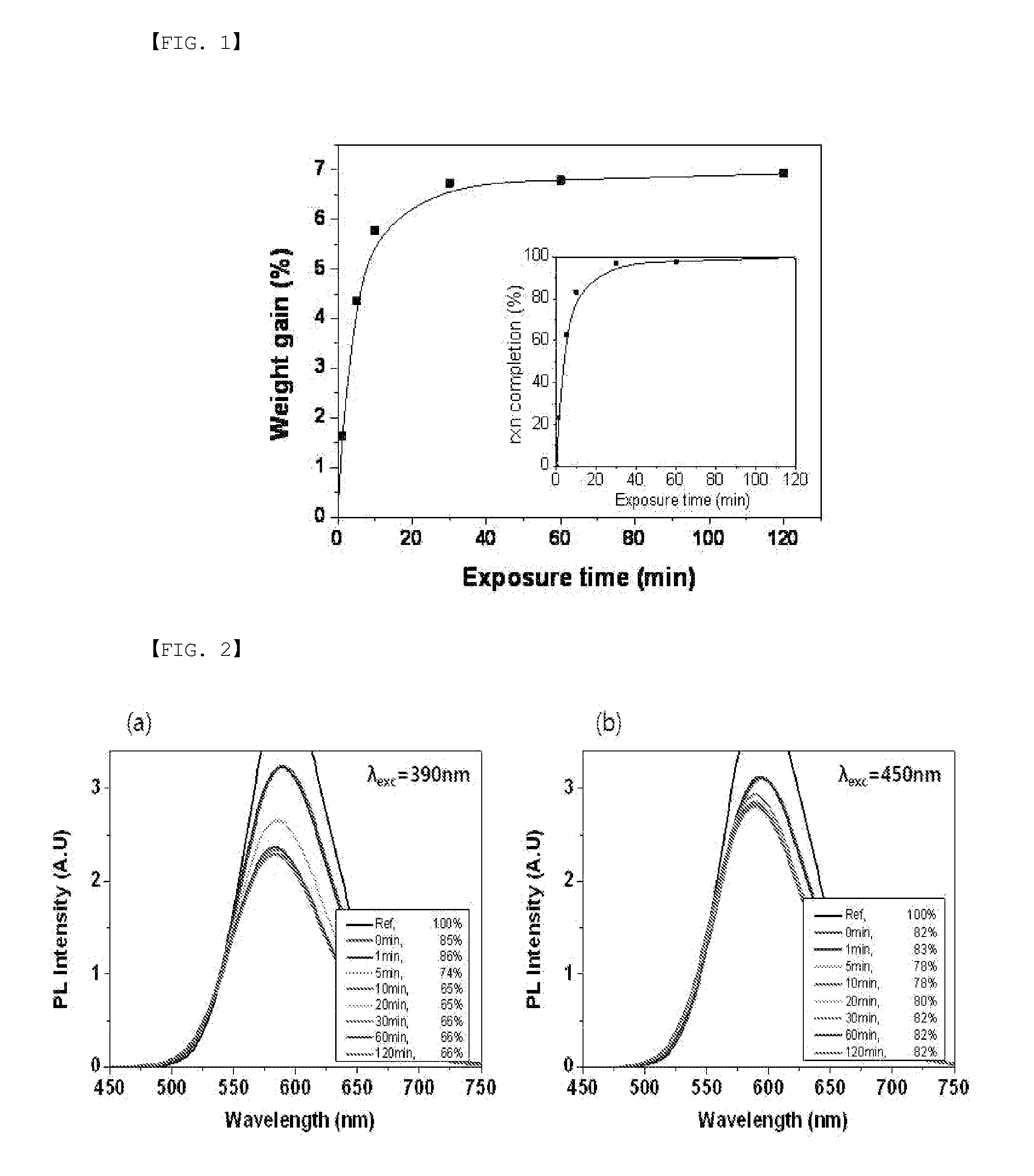 Method of stabilizing alph-sialon phosphor raw powder, alph-sialon phosphor composition obtained therefrom, and method of manufacturing alpha-sialon phosphor