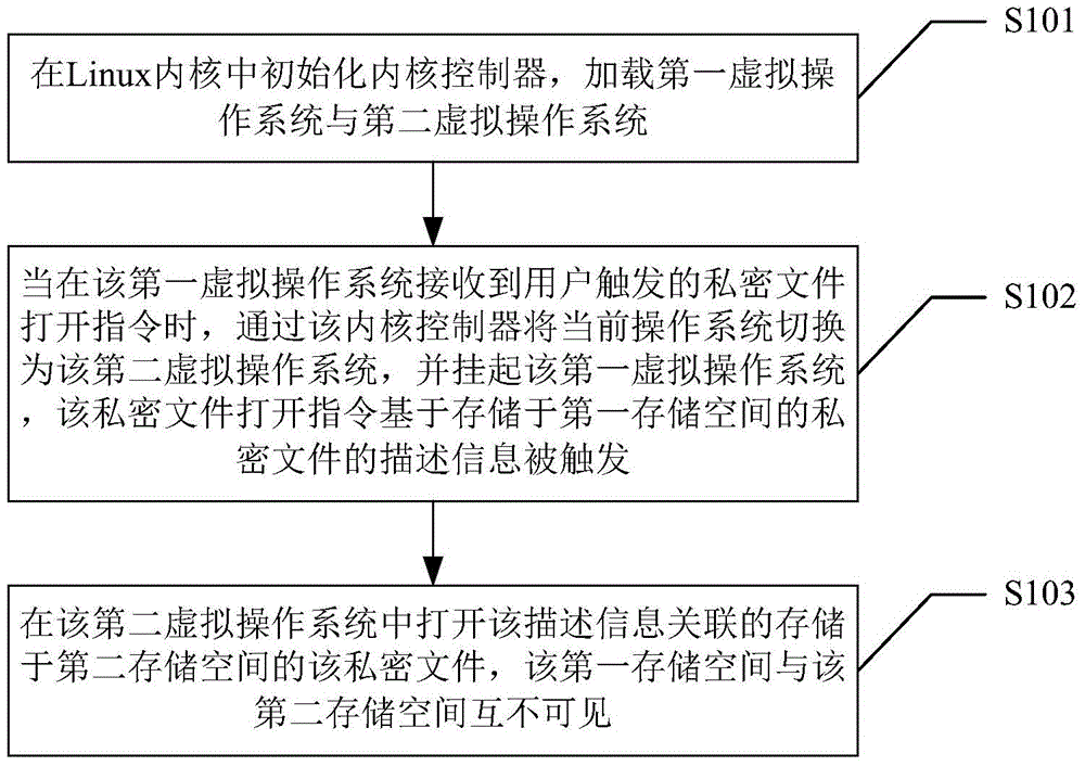 File security protection method and apparatus