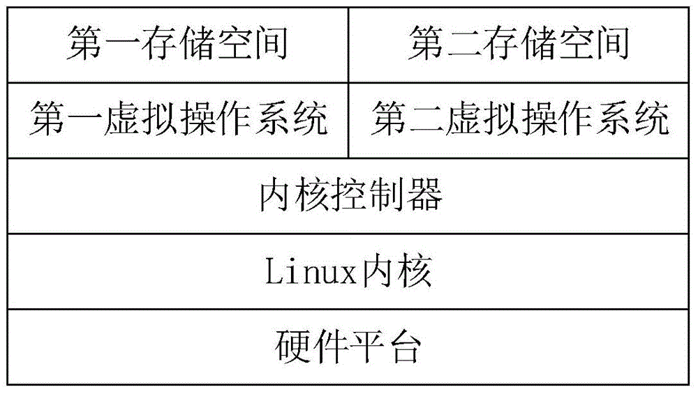 File security protection method and apparatus