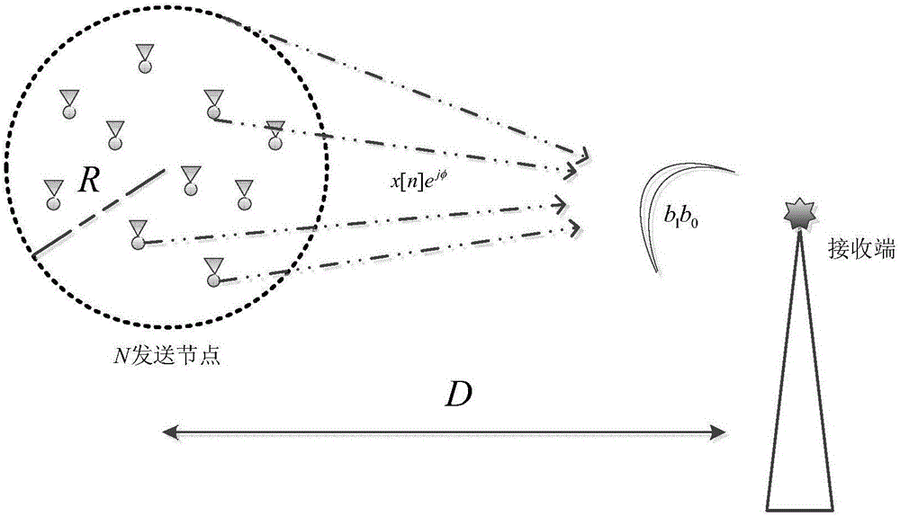 Distributed beam forming method based on 2bit feedback