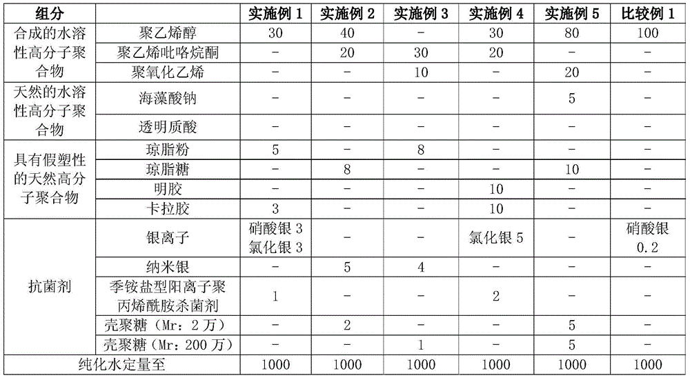 A kind of antibacterial hydrogel dressing and preparation method thereof