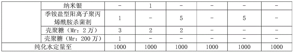 A kind of antibacterial hydrogel dressing and preparation method thereof